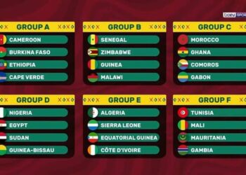 قرعة كأس أمم أفريقيا 2021: المغرب الى جانب غانا وجزر القمر والغابون