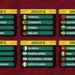 قرعة كأس أمم أفريقيا 2021: المغرب الى جانب غانا وجزر القمر والغابون