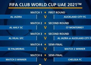 قرعة كأس العالم للأندية.. طريق الأهلي المصري والهلال السعودي والجزيرة الإماراتي