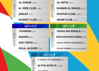 قرعة متوازنة لكأس الاتحاد الآسيوي لكرة القدم