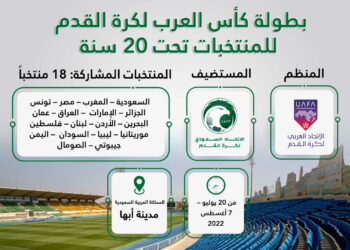 القرعة تضع المنتخب المغربي في المجموعة السادسة لبطولة كأس العرب للمنتخبات تحت 20 عاما