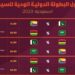 السعودية تستضيف لأول مرة في تاريخها بطولة دولية لكرة القدم النسائية