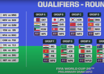 قرعة مثيرة في الدور الثاني من التصفيات الآسيوية المشتركة لكأس العالم 2026 وكأس آسيا 2027