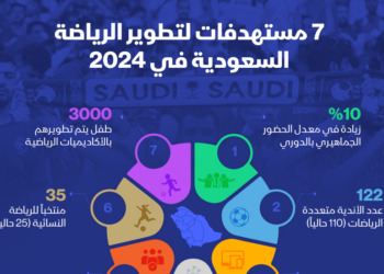السعودية تحدد 7 أهداف لتطوير الرياضة في 2024