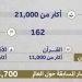 الإقبال على المسابقات الدينية لهيئة الترفيه بالسعودية  يتخطى 21 ألف مشارك من 162 دولة