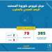 عاجل…ارتفاع الحالات المصابة بكورونا الى 79 حالة بالمغرب