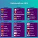 10 مجموعات متوازنة ترسم الطريق الأوروبي إلى مونديال 2022