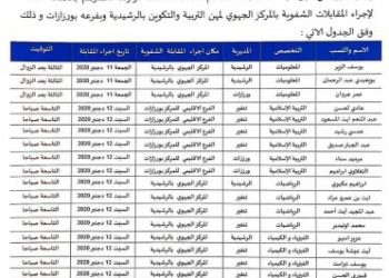 التلاعب في مباراة انتقاء..يغضب اطر تربوية بورزازات