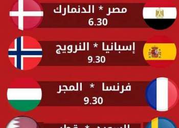 مونديال اليد: مصر وقطر تخترقان الاحتكار الأوروبي