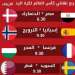 مونديال اليد: مصر وقطر تخترقان الاحتكار الأوروبي
