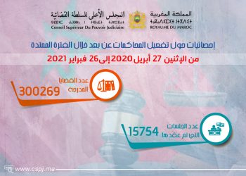 السلطة القضائية تكشف 300 ألف محاكمة عن بعد في أسبوع