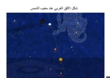 بالوثائق,,حسابيا رمضان يوم الأربعاء 14 أبريل 2021