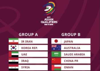 قرعة مثيرة في تصفيات آسيا المؤهلة إلى كأس العالم 2022