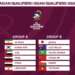 قرعة مثيرة في تصفيات آسيا المؤهلة إلى كأس العالم 2022