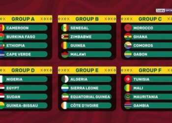 قرعة كأس أمم أفريقيا 2021: المغرب الى جانب غانا وجزر القمر والغابون