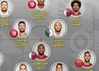 اختيار الشيبي وبانون ضمن التشكيل المثالي لمنتخب كأس العرب 2021