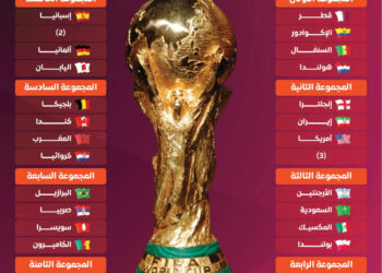 جدول مباريات مجموعة أسود الأطلس في كأس العالم 2022