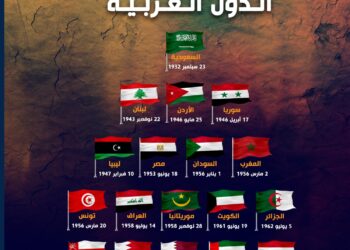 إلى قناة “آي 24 نيوز”: الدولة المغربية أقدم من “خزاريا” وليس “إسرائيل” فقط