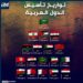 إلى قناة “آي 24 نيوز”: الدولة المغربية أقدم من “خزاريا” وليس “إسرائيل” فقط