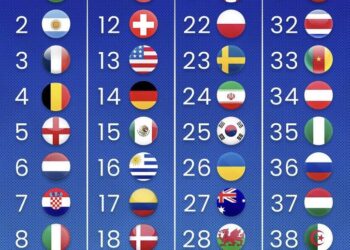بعد انجازه التاريخي في كأس العالم بقطر..المنتخب الوطني يرتقي للمركز 11 في التصنيف