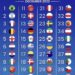 بعد انجازه التاريخي في كأس العالم بقطر..المنتخب الوطني يرتقي للمركز 11 في التصنيف