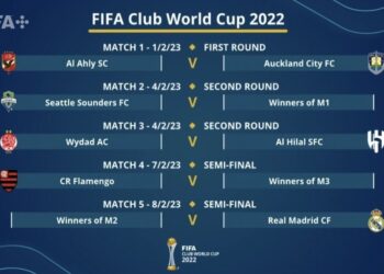 قرعة كأس العالم للأندية تسفر عن مواجهة عربية