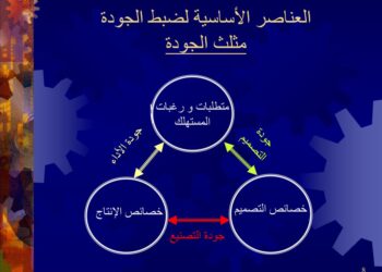 تسليط الضوء على إدماج مفهوم الجودة في عملية التصميم