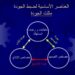 تسليط الضوء على إدماج مفهوم الجودة في عملية التصميم