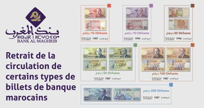بنك المغرب يشرع في سحب فئات قديمة من الأوراق البنكية